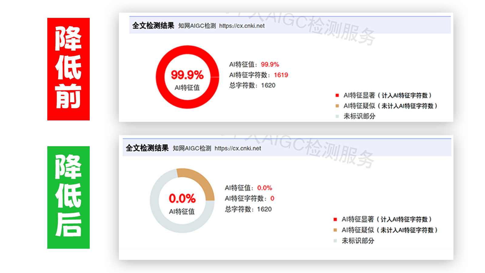 AIPT降AIGC率,AIPT查AIGC率,AIPT论文生成